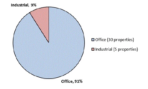 kbsgipeano1propertytype.jpg